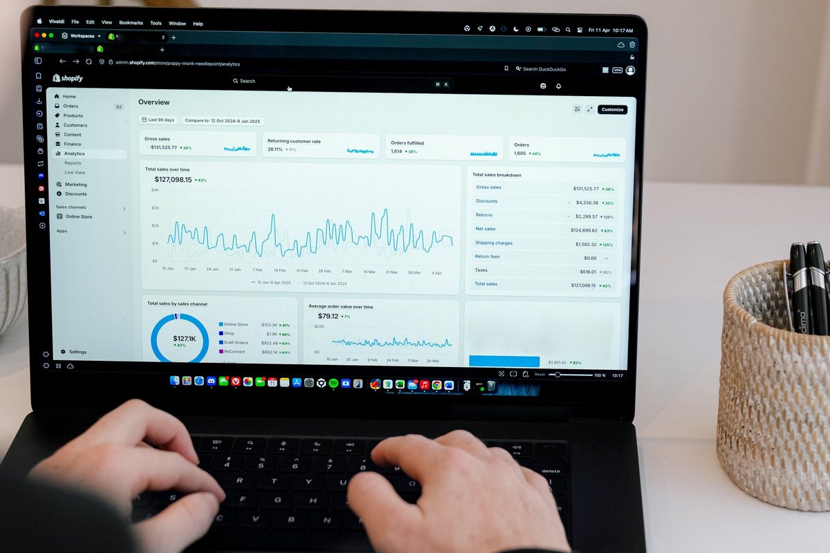 Standard tier: Shopify analytics dashboard